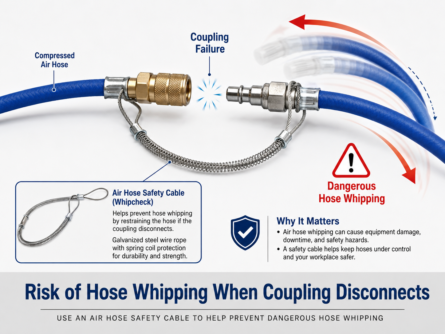 air hose whip risk air hose whip risk